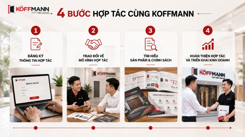 kinh doanh cua thep cua inox koffmann tai tuyen quang co the bat dau nhu the nao