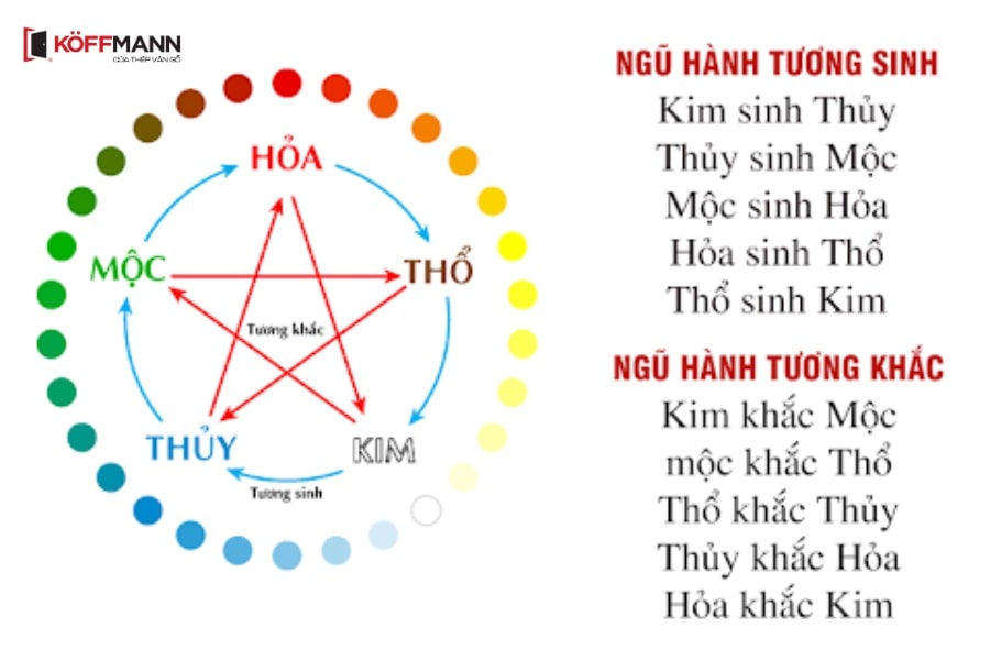 Hướng cửa hợp tuổi trong ngũ hành
