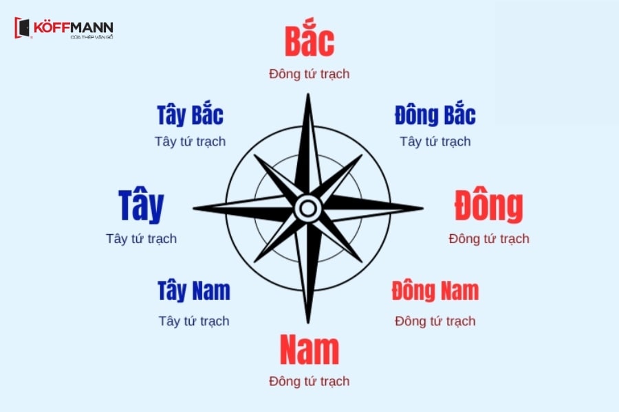 Xác định hướng cửa hợp tuổi dựa trên mệnh