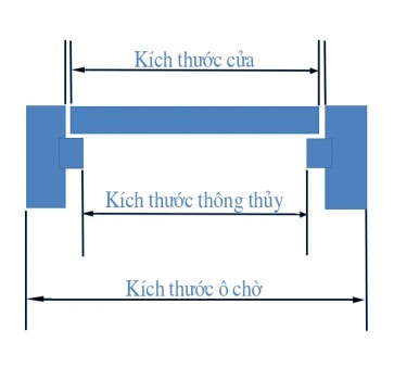 Các loại kích thước cửa thép vân gỗ phổ biến hiện nay