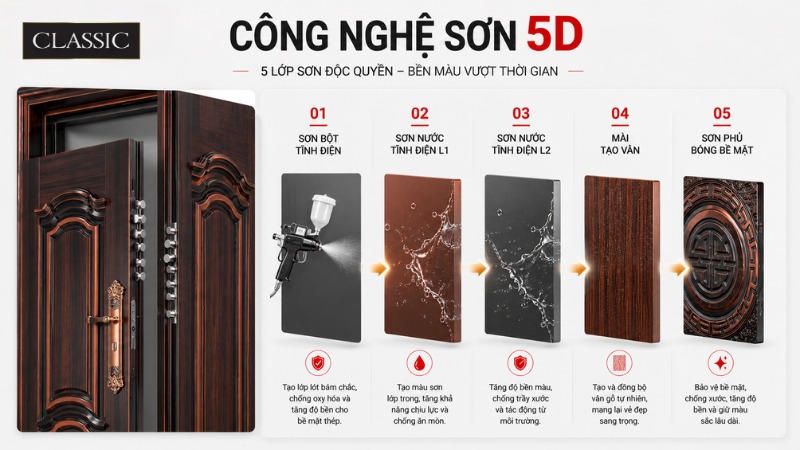 cong nghe son 5d doc quyen ben mau