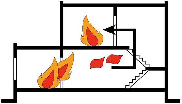 Những quy định cửa chống cháy cho các công trình 