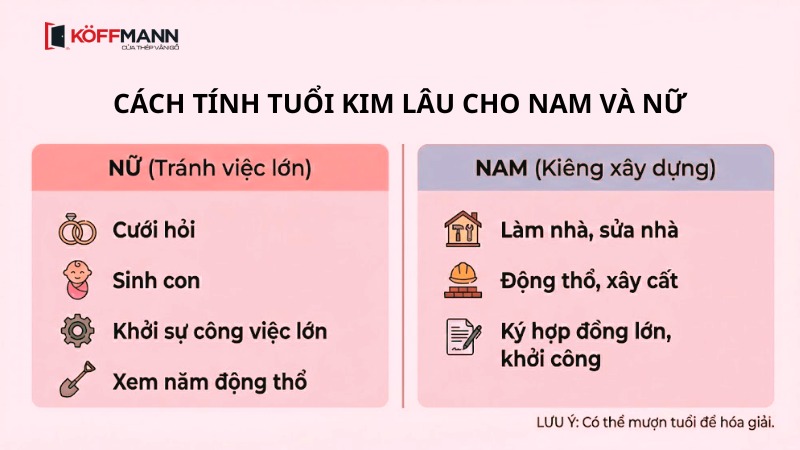 TRA CỨU NĂM PHẠM KIM LÂU CHO NGƯỜI SINH NĂM 2004