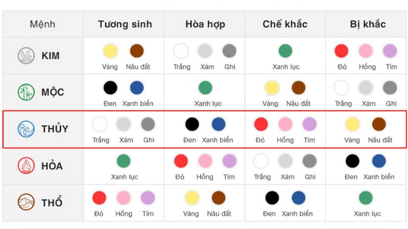 sinh nam 2026 hop mau nao khong hop voi mau nao